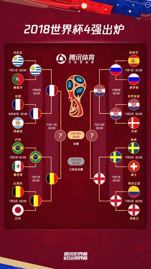 世界杯16进8淘汰赛历史