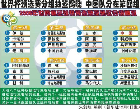 中国世界杯预选赛小组各国名单