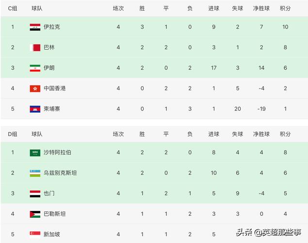 中国世界杯预选赛小组赛排名