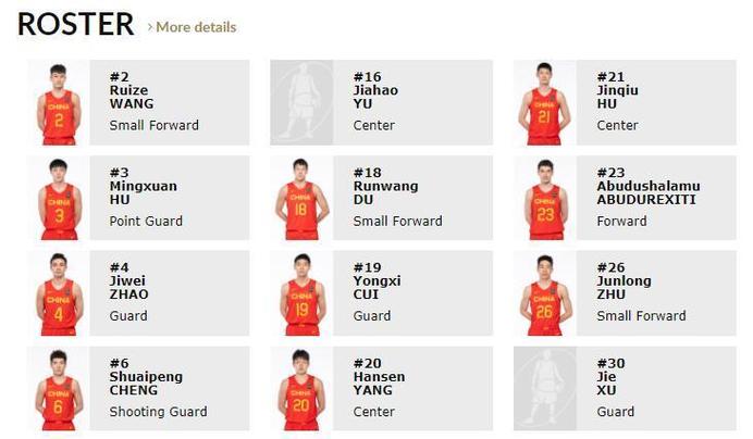 中国男篮12人名单